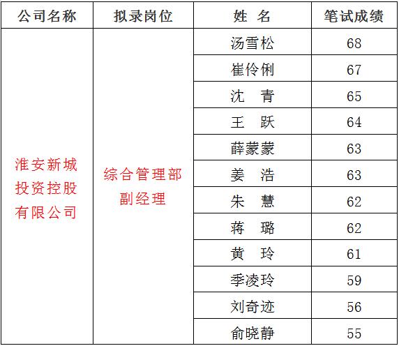 3、新城1.jpg