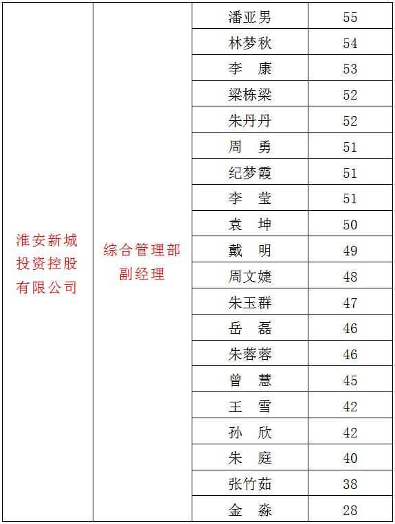 3、新城2.jpg